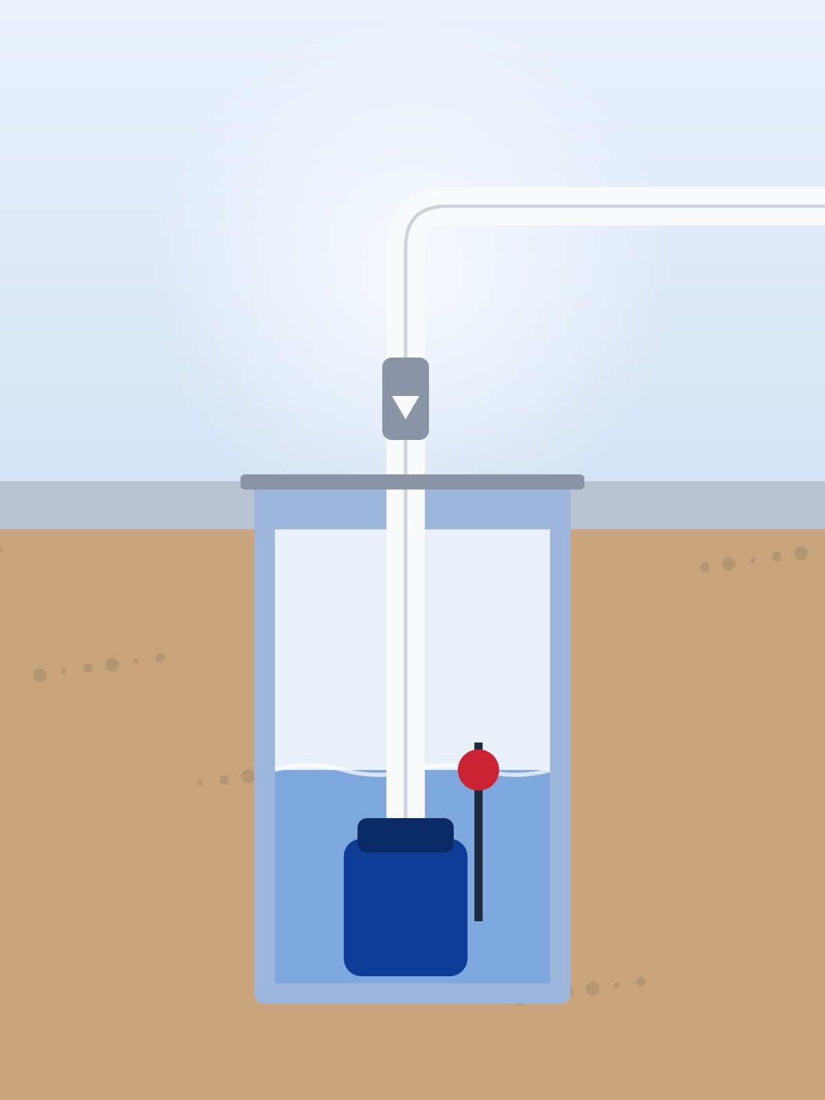 Illustration of a sump pit with a submersible pump, a float switch and a discharge pipe with a check valve